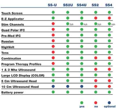 ultrasound combination units