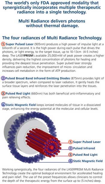 LaserPrism electric stim combination unit